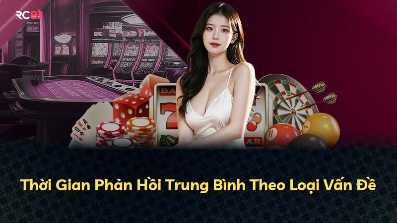 Thời Gian Phản Hồi Trung Bình Theo Loại Vấn Đề